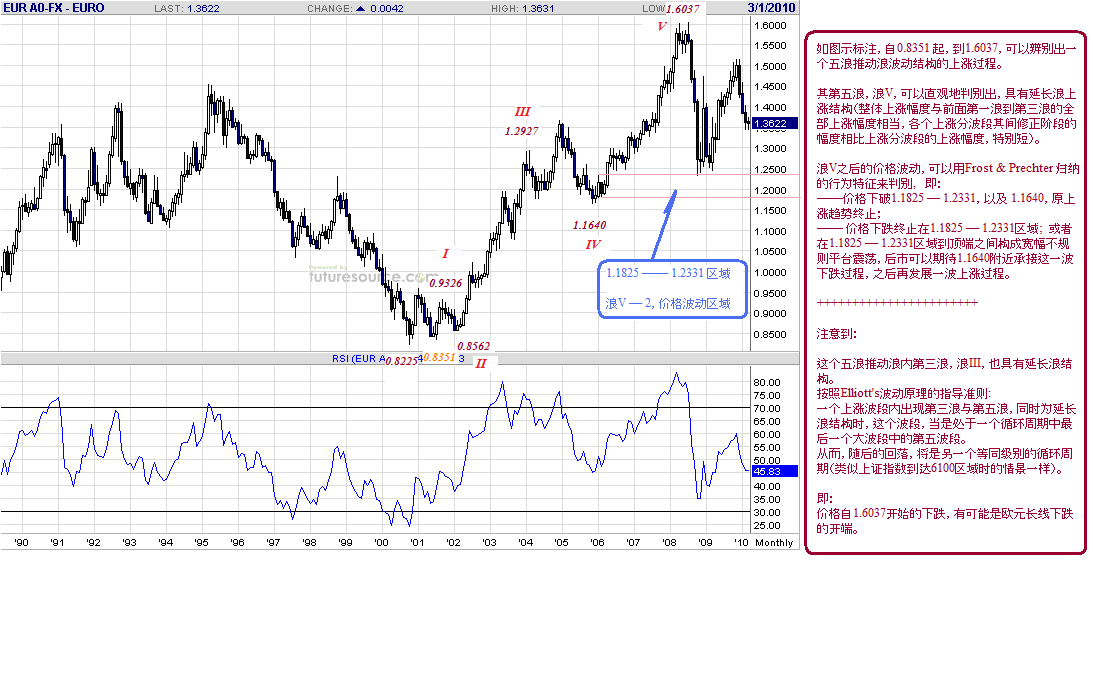 eur-m-3-5-10.gif