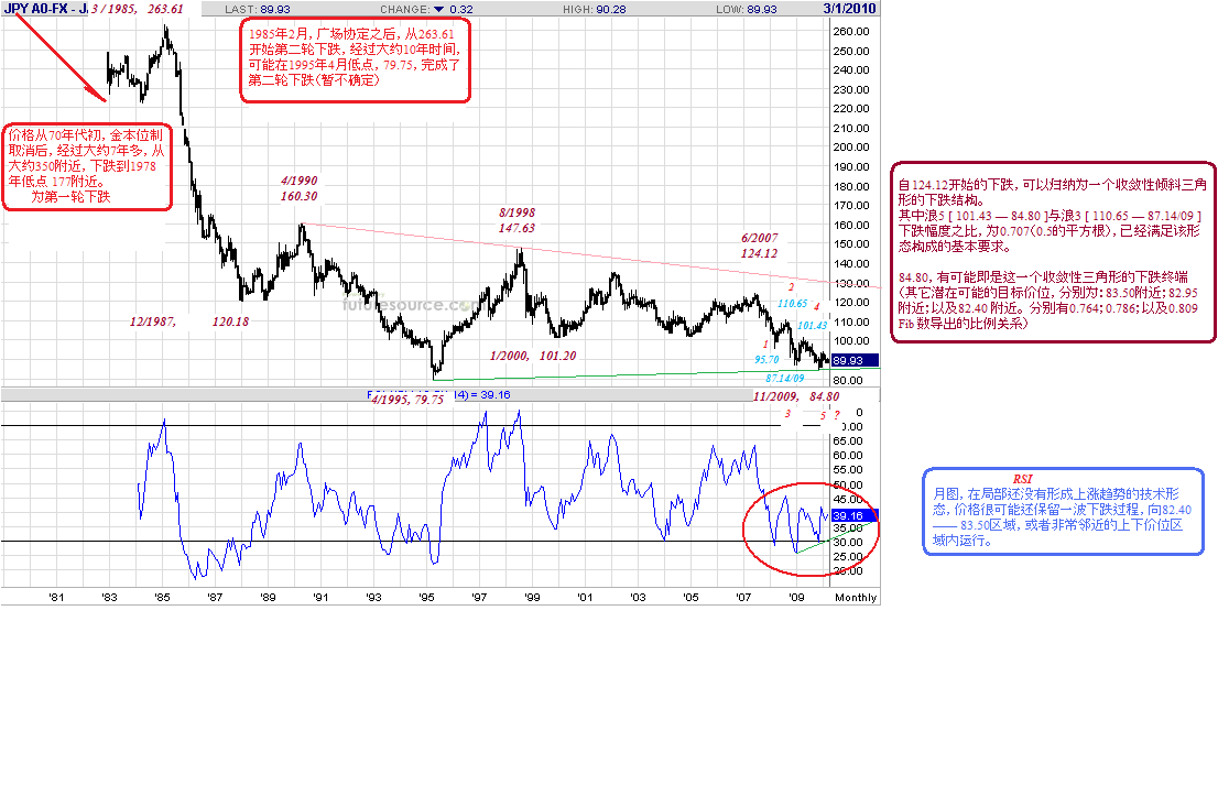 jpy-m-3-5-10-density.gif