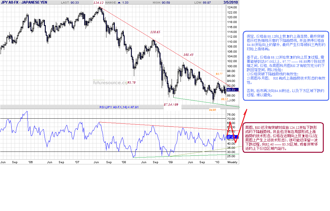 jpy-w-3-5-10.gif