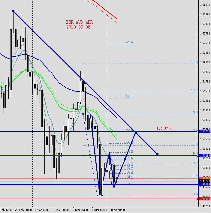 EURAUD 4HR 2010 03 08.jpg