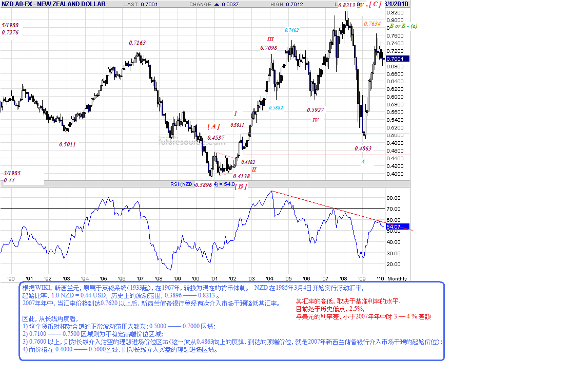 nzd-m-3-8-10-post.gif