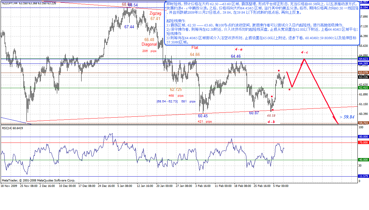 nzdjpy-4h-3-9-10-post.gif