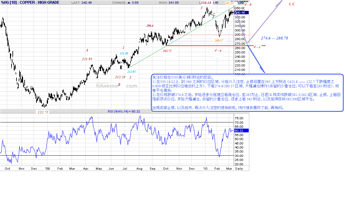 copper-d-3-10-10-post.gif