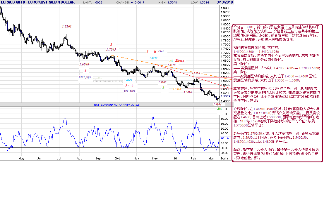 euraud-d-3-13-10-post.gif