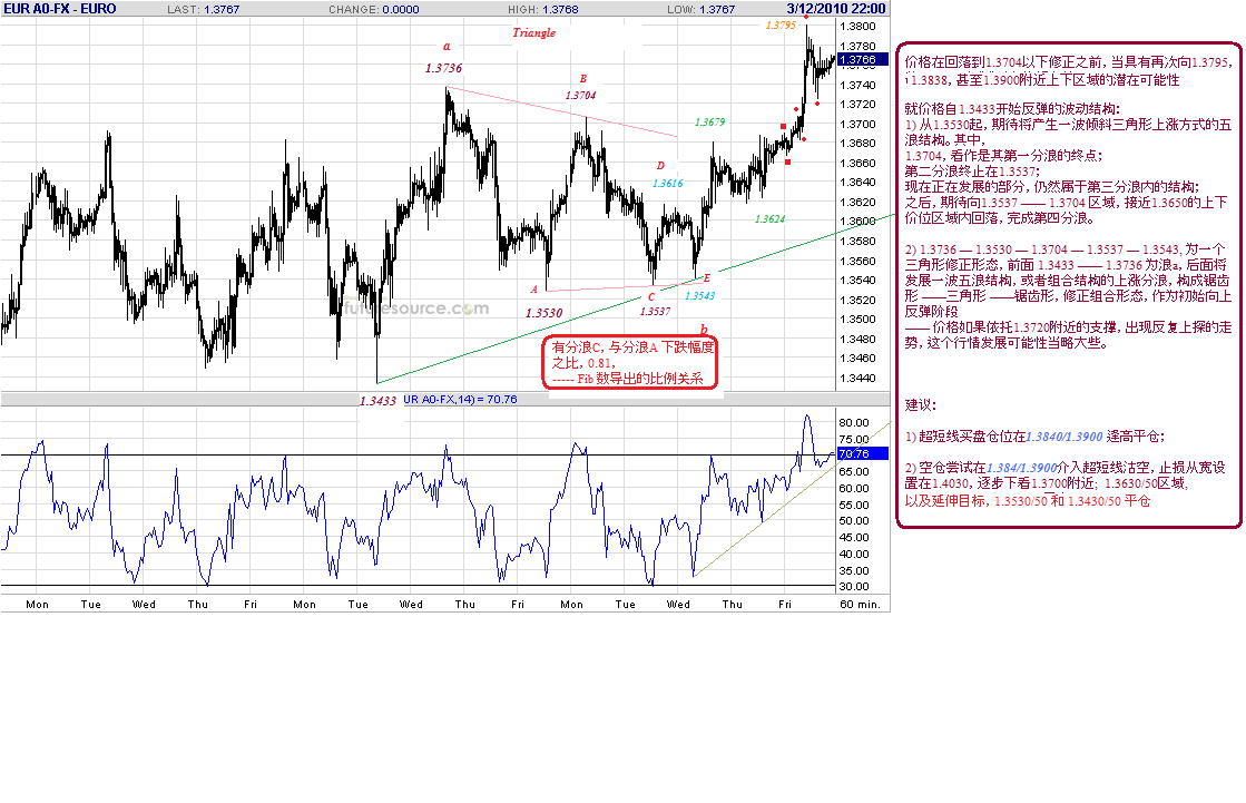 eur-h-3-12-10-close.gif