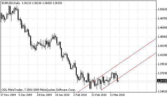 eurusd.gif