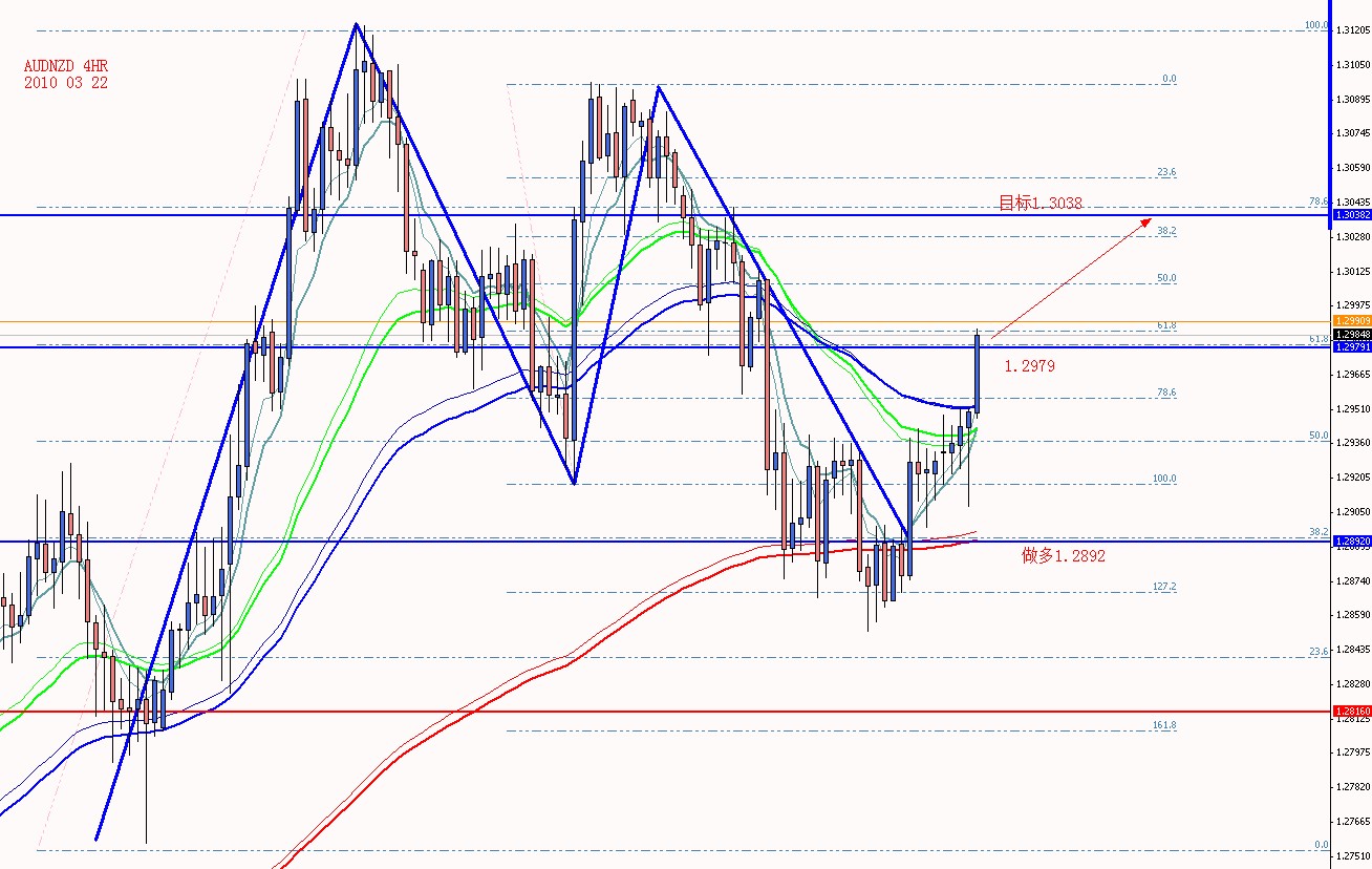 AUDNZD 4HR 2010 03 22.jpg
