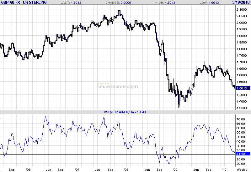 gbp-w-3-19-10-p.gif