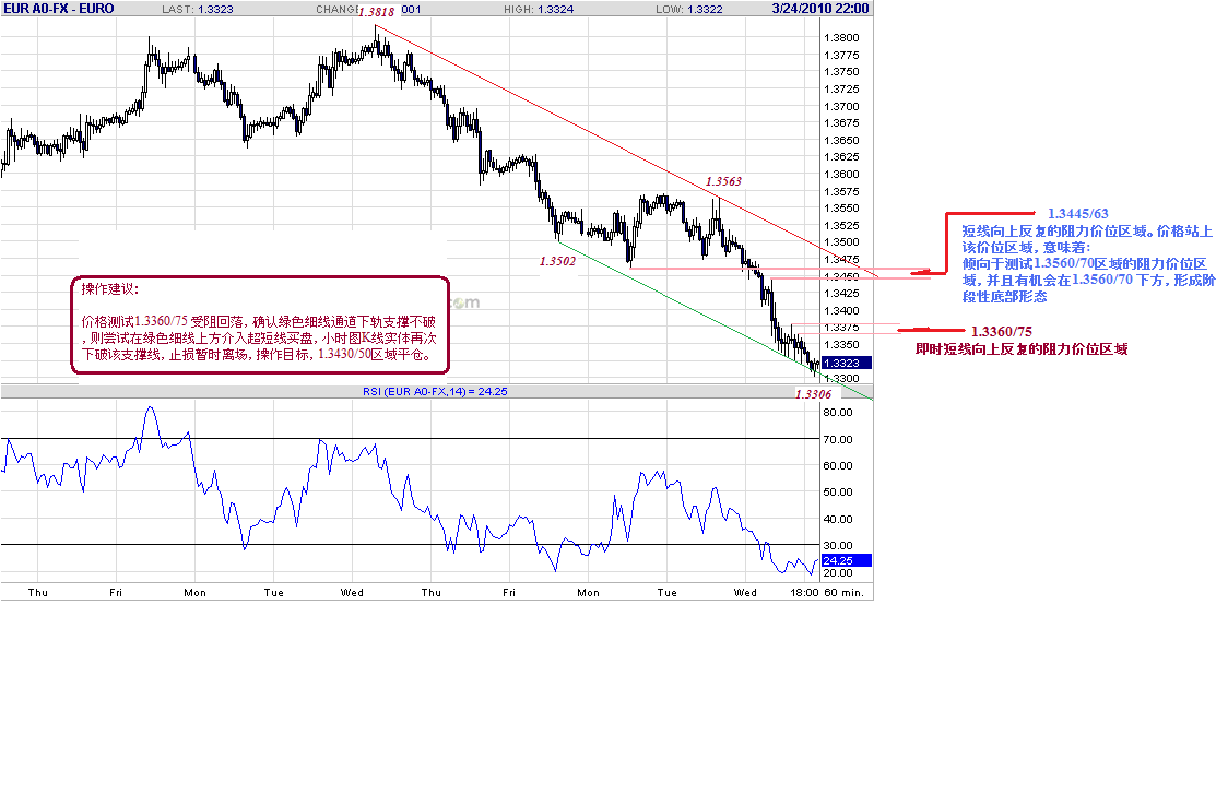 eur-h-3-24-10-close-p.gif