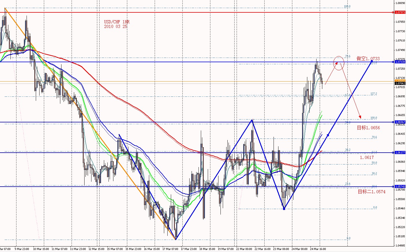 USDCHF 1HR 2010 03 25.jpg