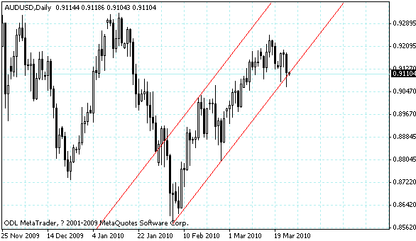 audusd.gif
