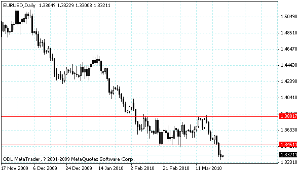 eurusd.gif