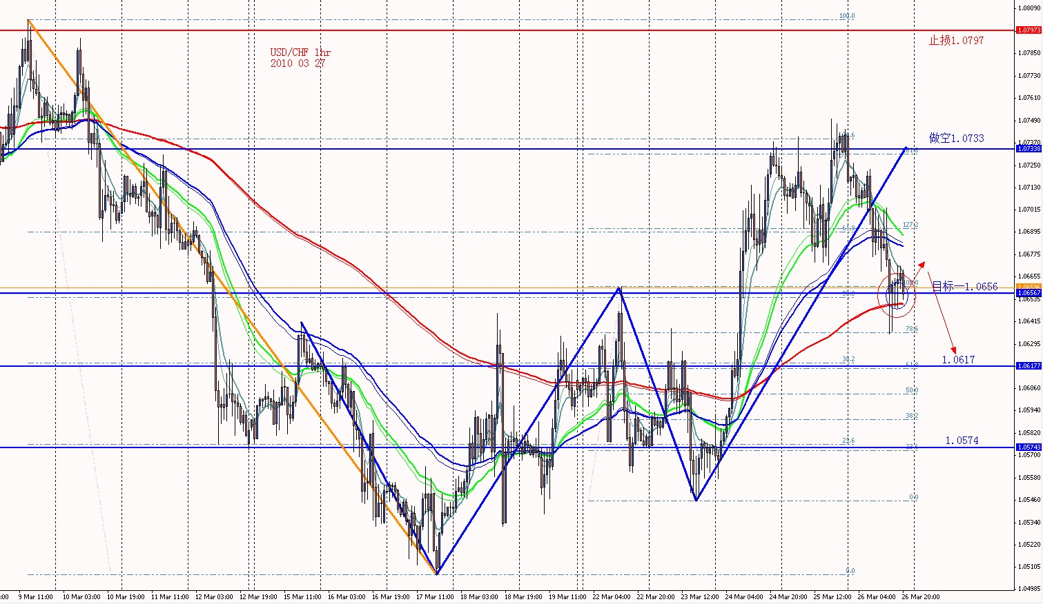 USDCHF 1HR 2010 03 27.jpg