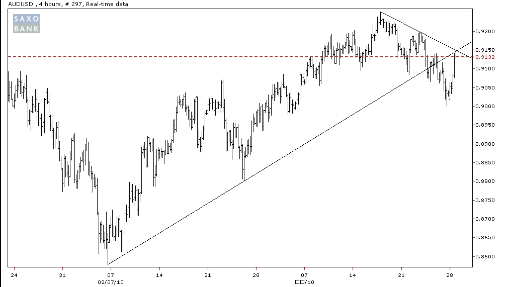 audusd_h4_2010-3-29.jpg