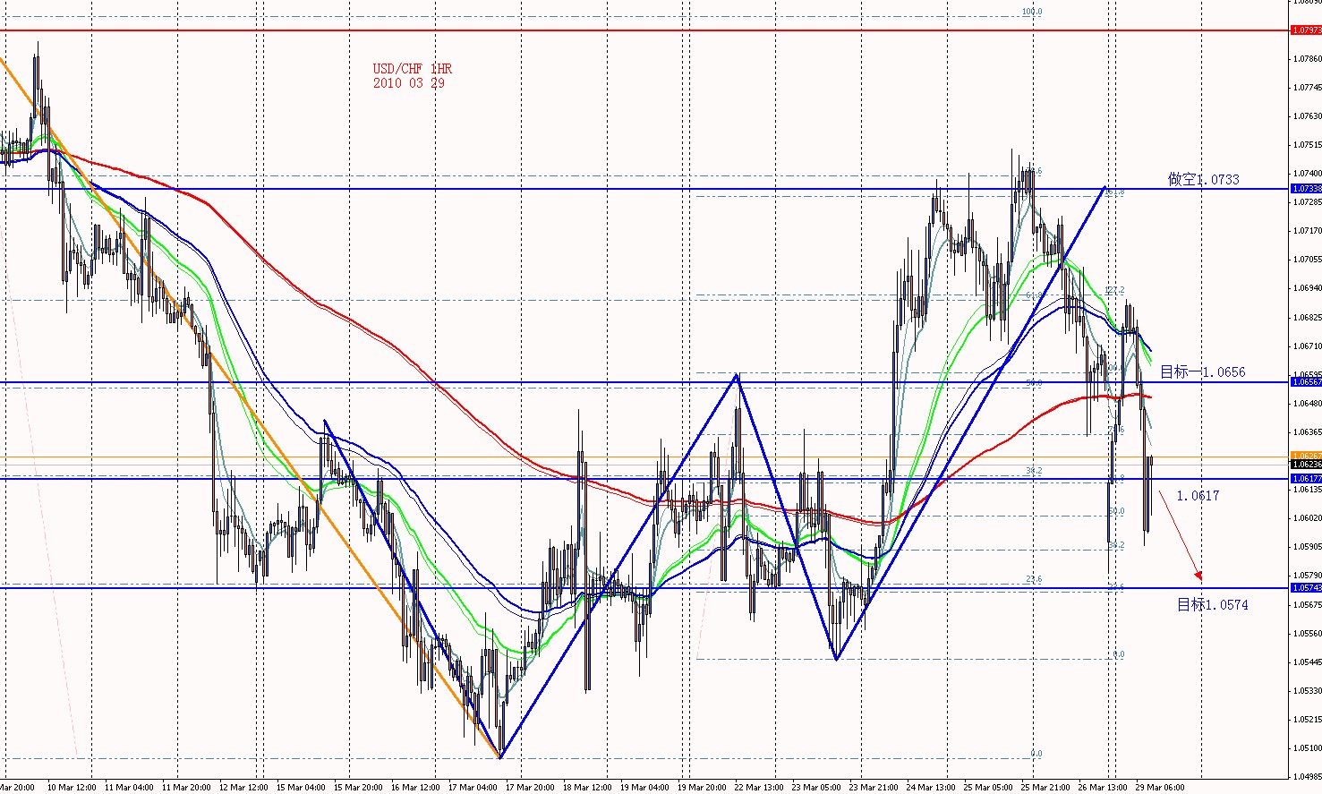 USDCHF 1HR 2010 03 29.jpg