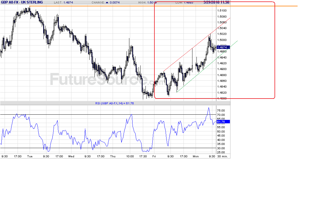 gbp-30m-3-26-10-h.gif