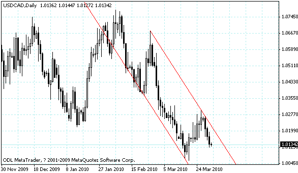 usdcad.gif