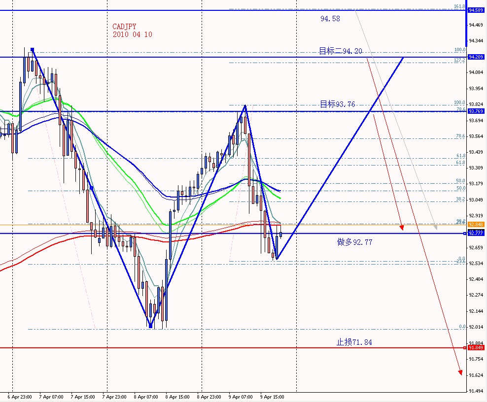 CADJPY 1HR 2010 04 10.jpg