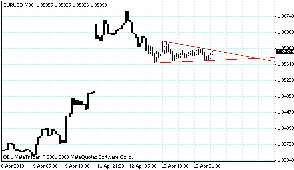 eurusd.gif