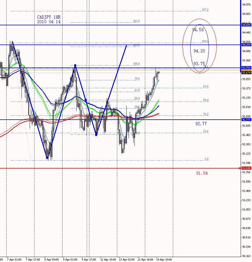CADJPY 1HR 2010 04 14.jpg