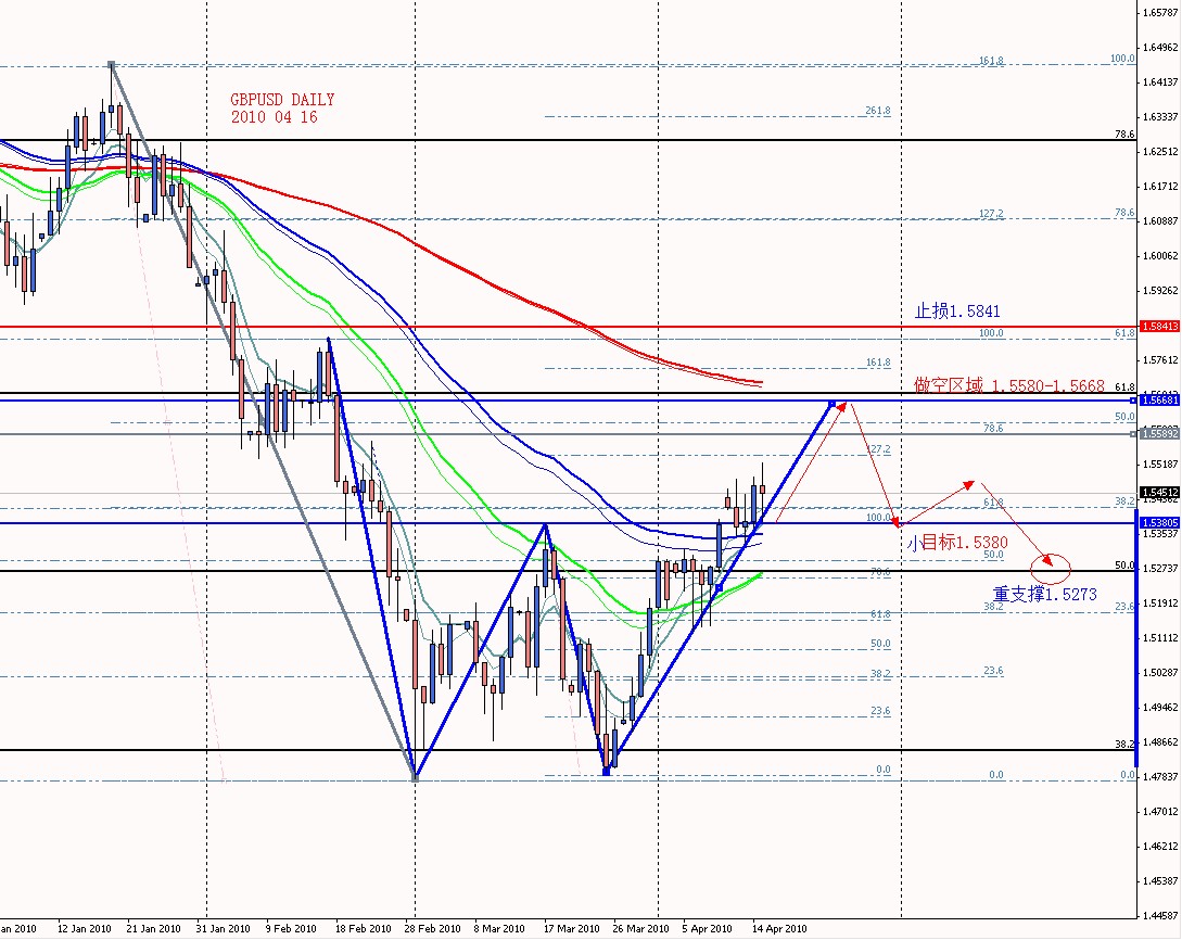 GBPUSD DAILY 2010 04 16.jpg
