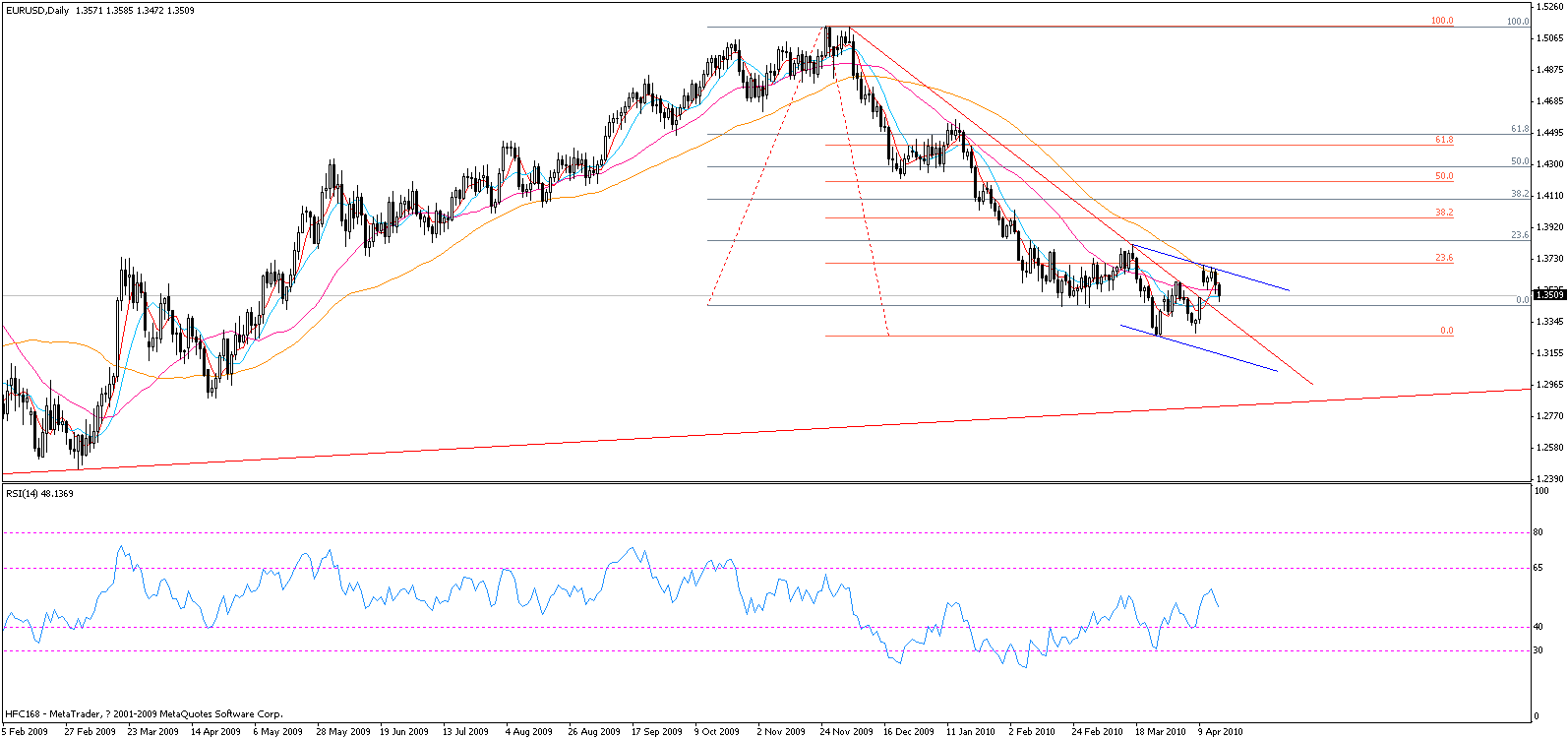 4月17日 eur 日图.gif