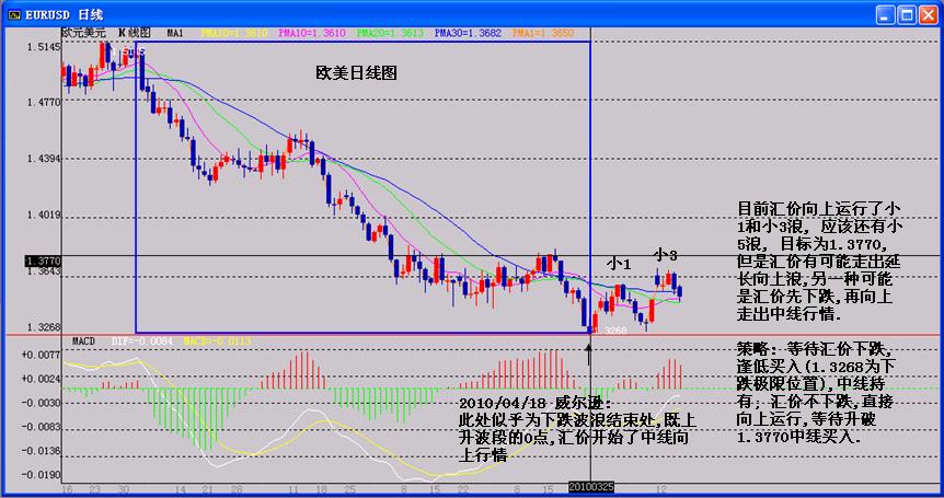 20100418-EURUSD-day.JPG