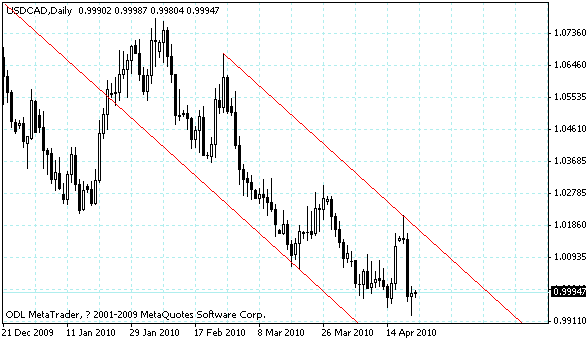 usdcad.gif usdcad.gif