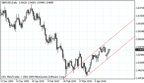 gbpusd.gif gbpusd.gif
