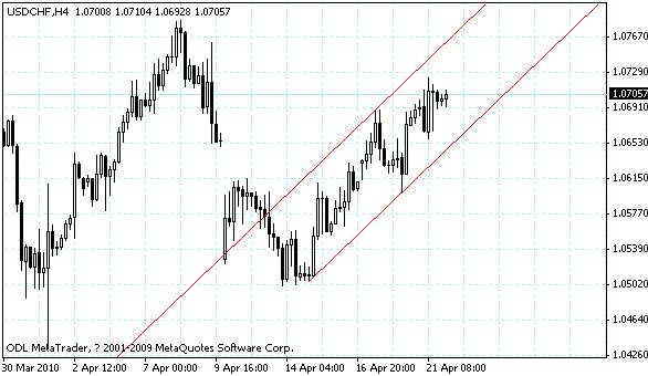 usdchf.gif usdchf.gif