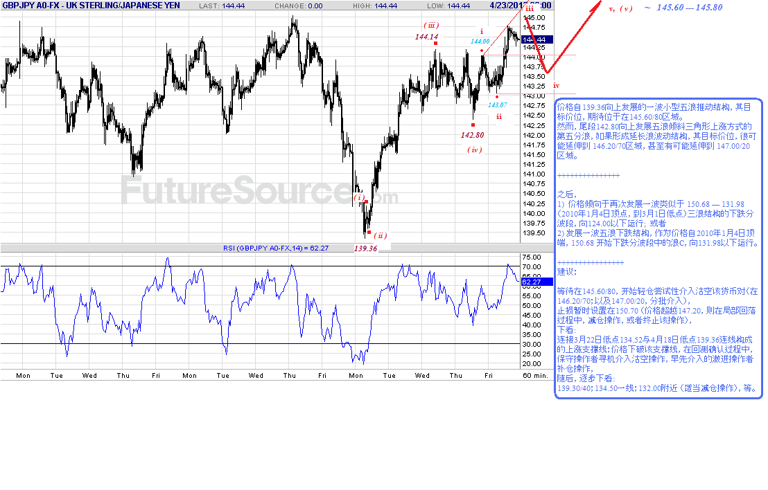 gbpjpy-h-4-23-10-c-f.gif
