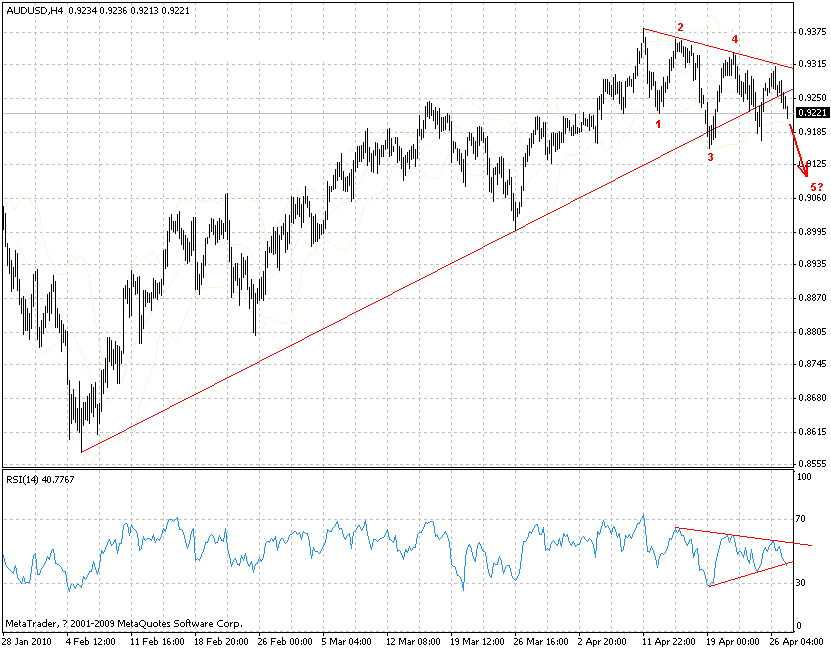 audusd_h4_2010-4-27.gif