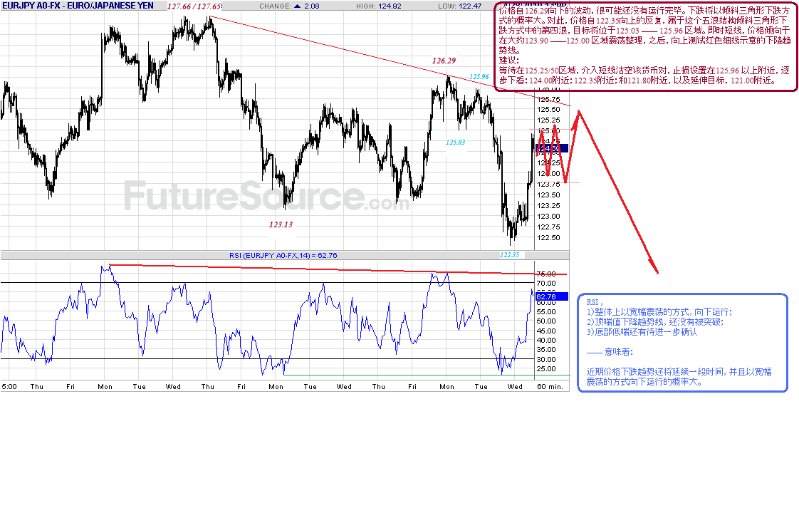 eurjpy-h-4-28-10-i-p.gif