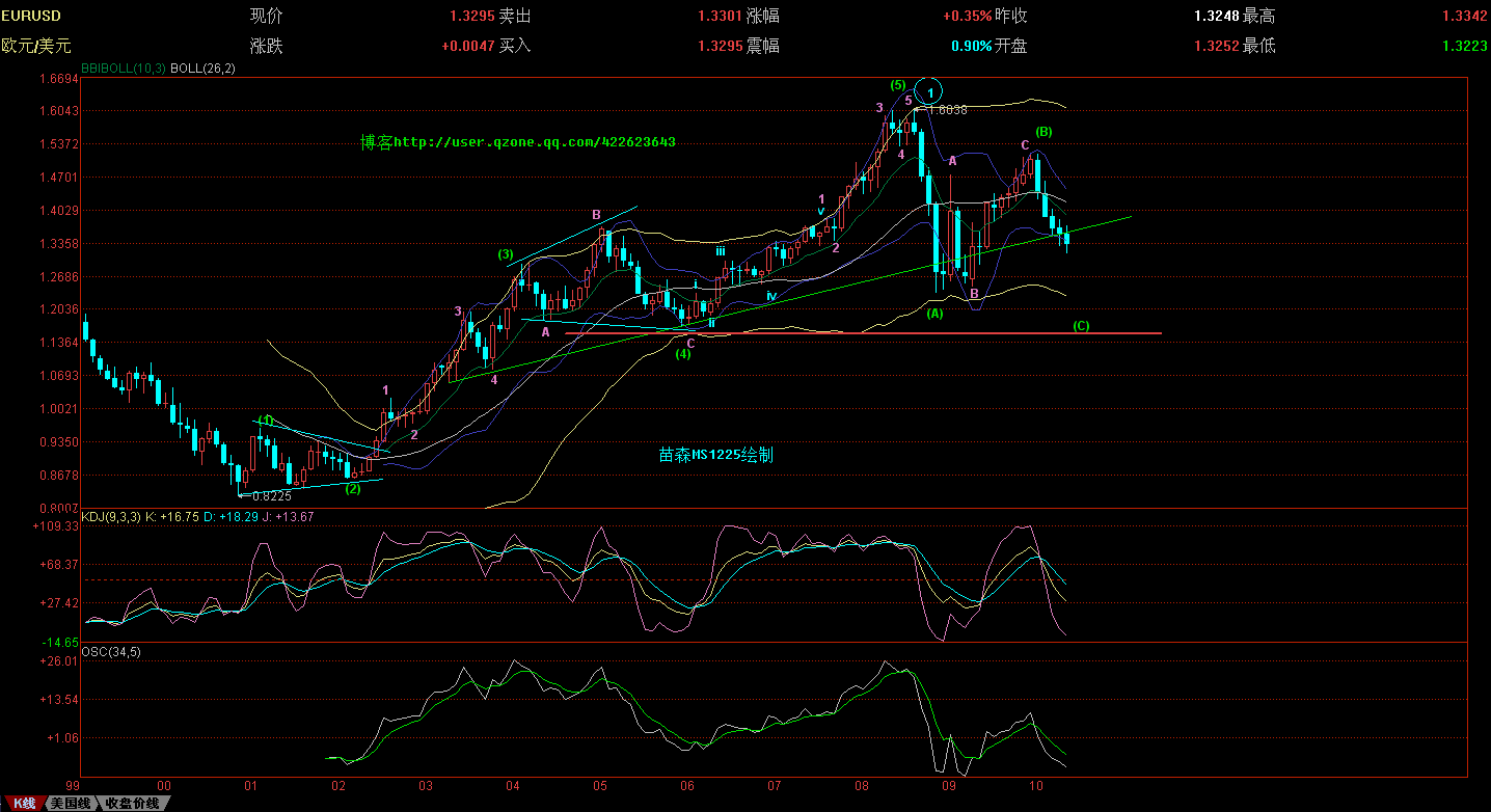 EURUSD.GIF