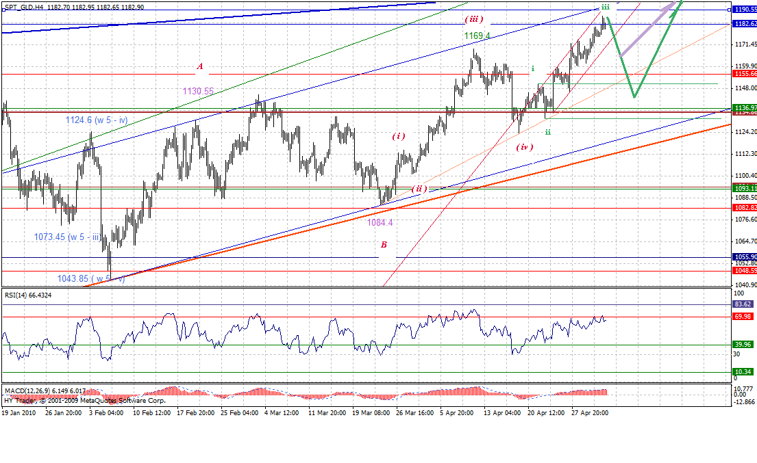 gold-4h-5-4-10-p.gif