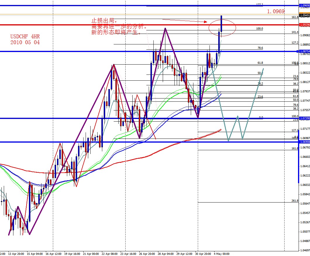 USDCHF 4HR 2010 05 04.jpg