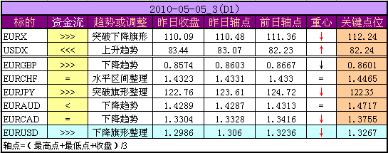D1_2010-05-05_3.png