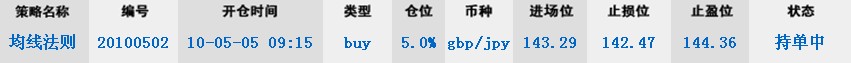 w.fxmarules.cn20100505开仓.jpg
