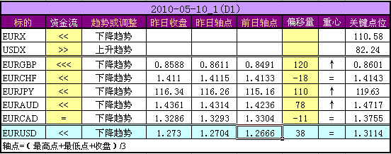 D1_2010-05-10_1.png