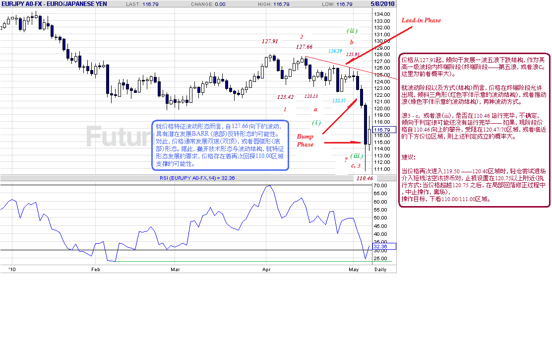 eurjpy-d-5-8-10-p.gif