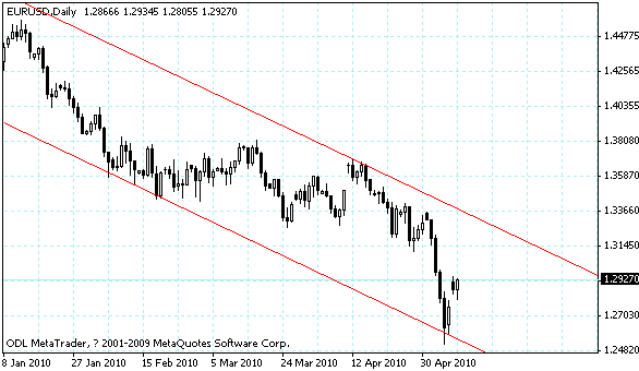 eurusd.gif