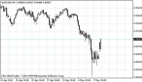 audusd.gif