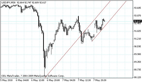 usdjpy.gif