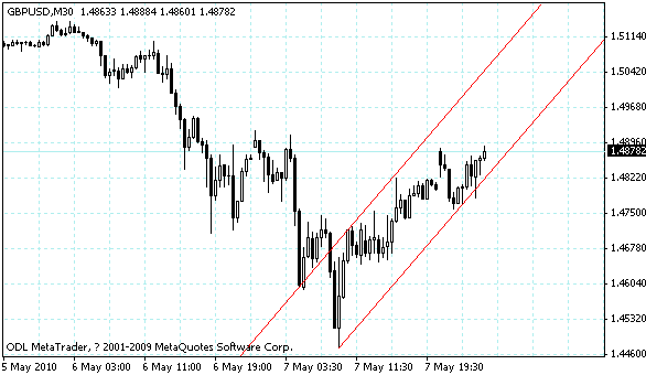 gbpusd.gif