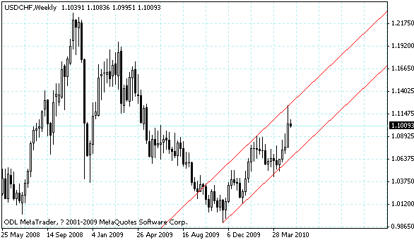 usdchf.gif