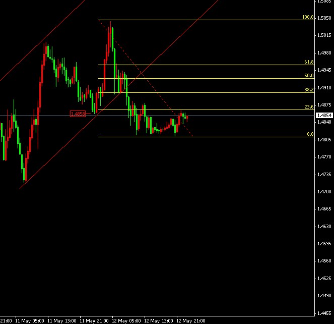 gbpusd m30.gif