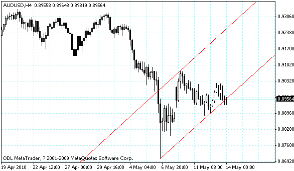 audusd.gif audusd.gif