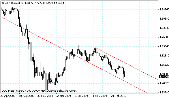 gbpusd.gif gbpusd.gif
