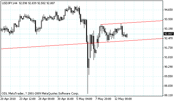 usdjpy.gif usdjpy.gif