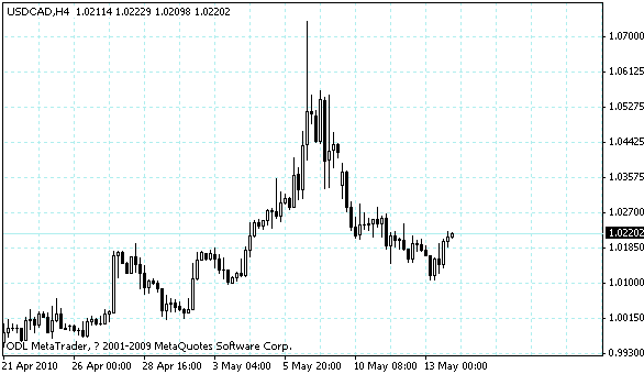 usdcad.gif usdcad.gif